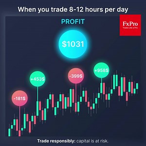 9M views · 16K reactions | For a broker you can trust, trade with us! FxPro is fully regulated & reliable. 朗 | FxPro | Facebook