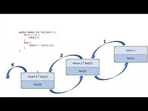 Java Recursion (part 2) - Tail Recursion