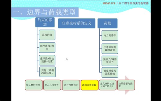 midas FEA从入门到精通第四期-各类边界荷载的添加