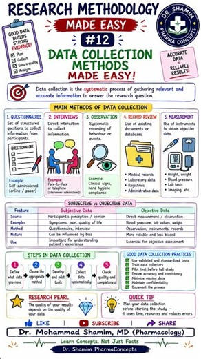 Data Collection Methods Made Easy | Research Methodology #12