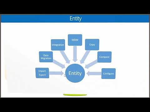 Integration Frameworks within Dynamics 365 Finance & Operations