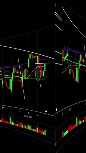 META Hizo Exactamente Este Movimiento Que Predije 📈