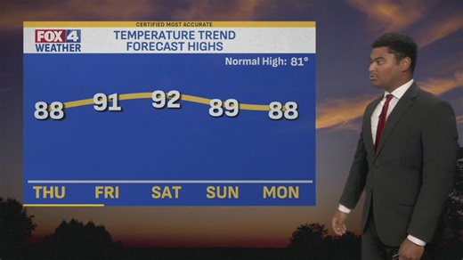 Wednesday late afternoon forecast