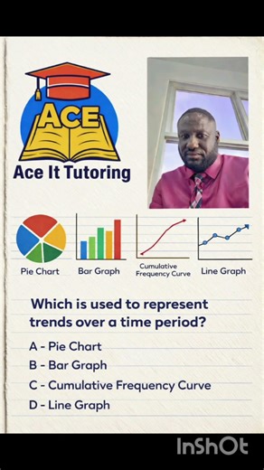 statistical Graphs#maths #mathematics #exam #exampreparation