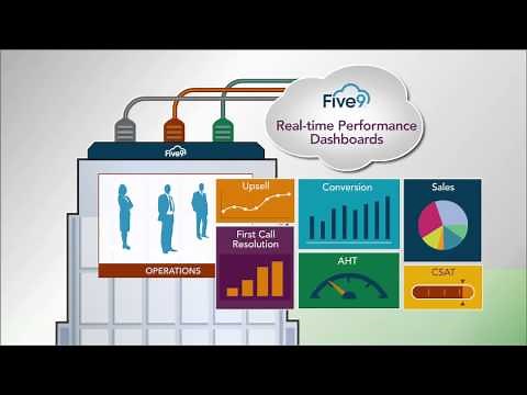 Five 9 Overview 2-Minute Explainer Video