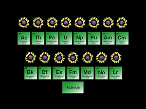 Actinide Metals/Periodic Table Song