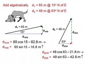 2d18 Algebraic Addition of Non-Perpendicular Vectors, Part 1