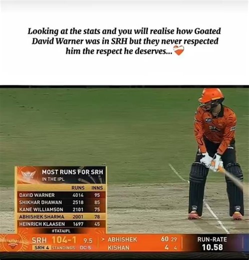 A Legacy That deserved more respect: David Warner & SRH...