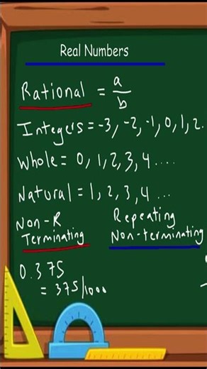 Terminating vs Non-Terminating Decimals (Super Easy!)