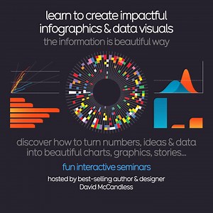 3.2K views | Join me for a #DataStorytelling workshop. In-person or virtual. Turn your data into a graphical story! Go beyond the bar chart! 2 x virtual half days: 15th & 16th Oct  USA timezone 11th & 12th Nov  UK/EU/AUS In-person Mon 13th Oct London  Deets: https://bit.ly/IIBWAB Reviews: https://geni.us/WABreviews | Information Is Beautiful | Facebook