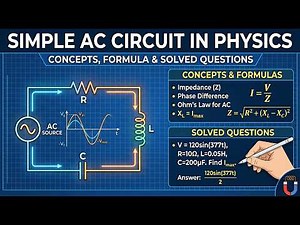 Simple AC Circuit in Physics | Concepts, Formula & Solved Questions