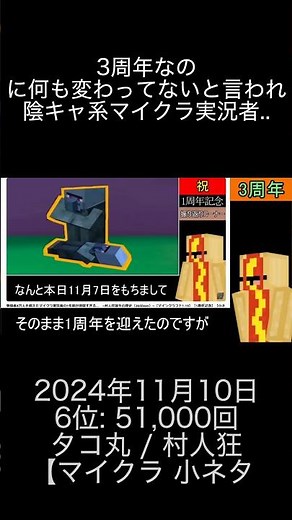 2024年11月10日 マイクラ動画ランキング 6位: タコ丸 村人狂【マイクラ 小ネタ 検証 茶番】