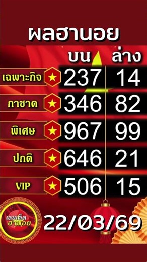 ผลวันที่ 22 มีนาคม 2569 #ฮานอยวันนี้ #ฮานอยธรรมดา #ฮานอยพิเศษ #ฮานอยวันนี้ออกอะไร #ฮานอย #ฮานอยปกติ
