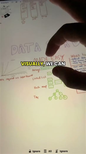 Data structures real world examples (1$