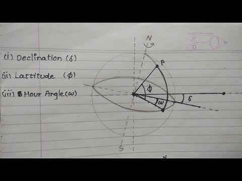 Sun-Earth angles | Declination,Altitude, Longitude,Amizuth Angle,Hour Angle,Zenith Angle |REE GTU