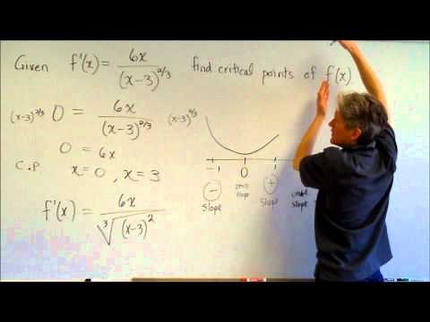 Finding critical and inflection points from f'x and f''x