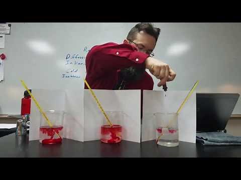 Particle Motion: Diffusion of food dye in various temperatures of water