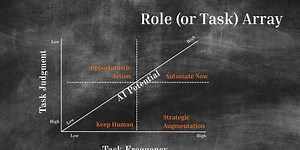 HR Primer/Workshop for AI Readiness