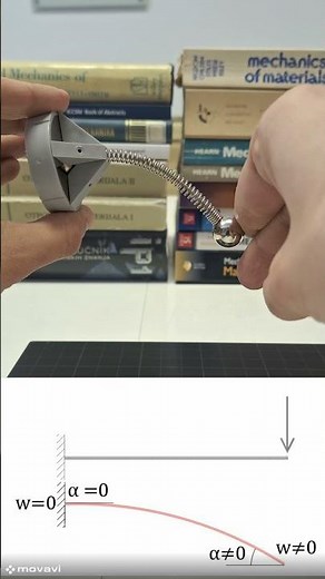 Boundary Conditions of Beam Supports under Bending