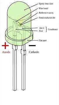 Light Emitting Diode (LED)