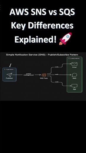 AWS SNS vs SQS Key Differences Explained! 🚀