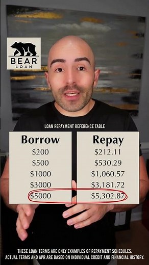 Loan Application So Simple Anyone Can Do It #EasyProcess #OnlineLoans #MoneyHelp