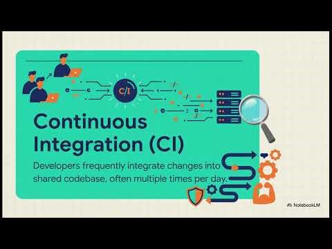 Automating Quality in Scrum