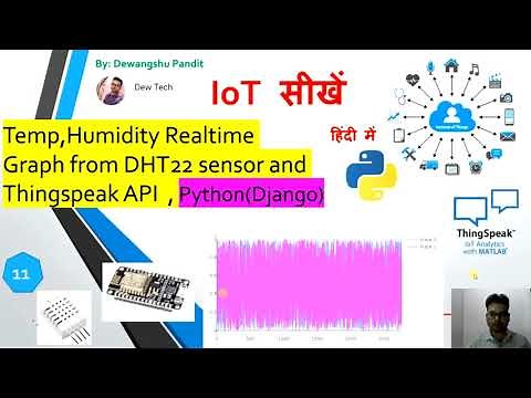 11.Realtime Graph Plot in Django of Temp Data using Plotly And API #iot