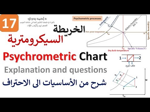17│Psychrometric Chart │Explanation and Questions