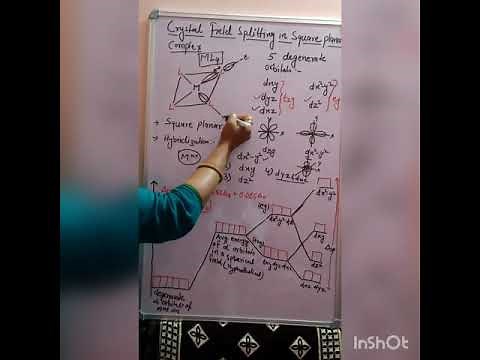Crystal field splitting in square planar complex