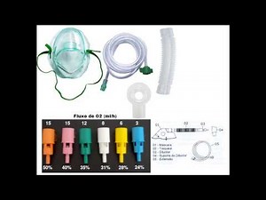ENFERMAGEM- Mascara de venturi cores e concentração de O2