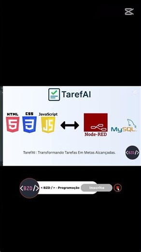 Tecnologias Usadas #css #javascript #html #coding #dev #programming #nodejs #nodered #mysql