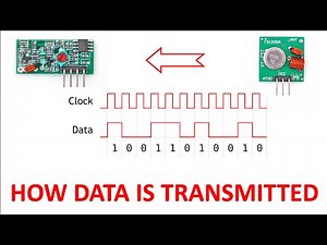 How Data is Transmited by RF circuits (Wifi, bluetooth, phone, radio etc...)