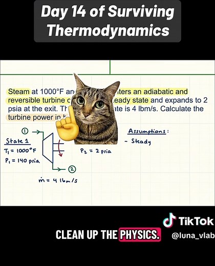 Understanding Thermodynamics: Phase Diagrams Explained