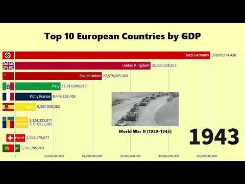 Top 10 European Countries by GDP (1900-2025)