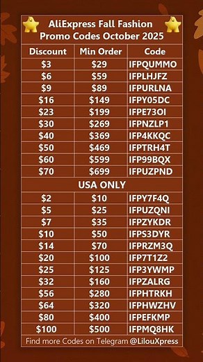 Aliexpress October 2025 New Promo Coupon Codes 21ST October Update #aliexpress