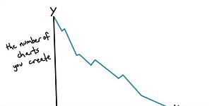 Why Your Work Doesn't Seem to Count