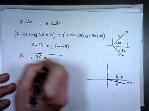 Complex Numbers – Polar Coordinates