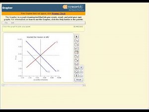 Using the myeconlab grapher