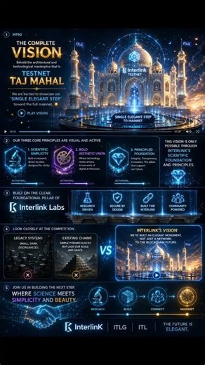 The Complete Vision – InterLink Testnet Taj Mahal ✨🏛️#InterLink #ITLG #ITLX #ITL