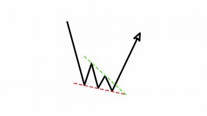 Download chart pattern candlestick falling wedge reversal Outline Style of nice animated for your videos, easy to use with Transparent Background for free