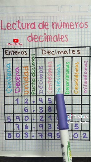 Lectura de números decimales