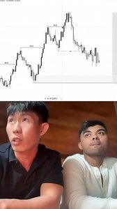 14K views · 430 reactions | Live trading | Trading geek | Facebook