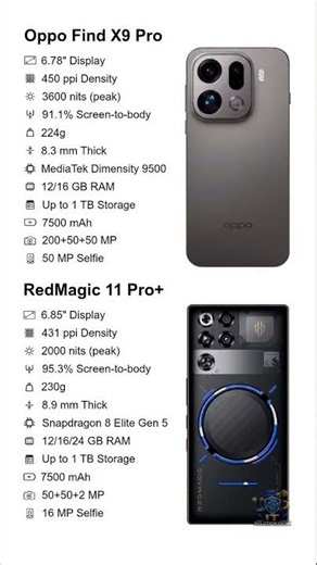 Oppo Find X9 Pro vs RedMagic 11 Pro 🔥 Gaming vs Camera Battle! #shorts #oppo #redmagic11pro