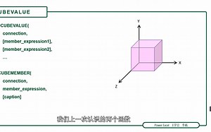 Excel的CUBE函数和切片器是绝配，效果出奇得好！