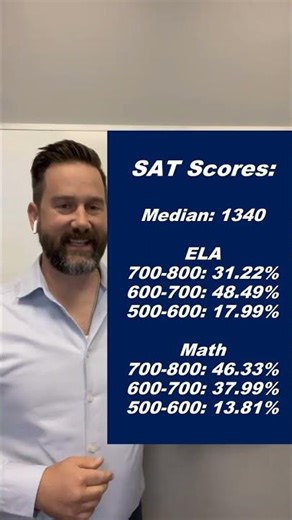 Want to get into NJIT?