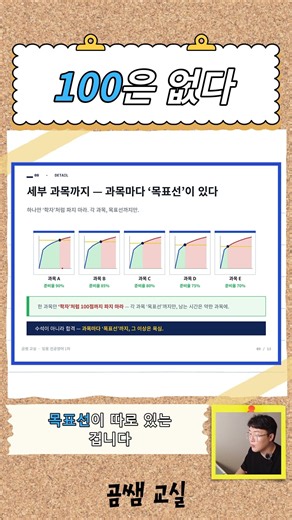 100은 없다 [ #임용고시 #임용기출 ]