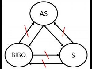 Lecture 10: Stability for LTI Systems