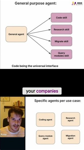 How to Think About Agent Skills