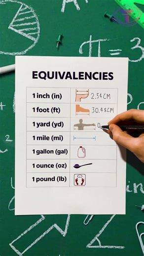 Simple Guide to Measurement Equivalents